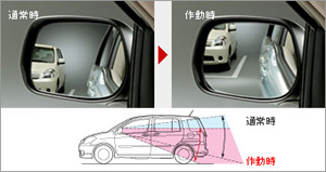 Наклон зеркала для заднего хода для Toyota RAUM NCZ25-AHPXK (Дек. 2006&nbsp;&ndash;&nbsp;Авг. 2010)
