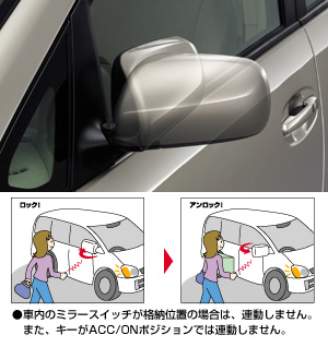 Автоматически складывающиеся зеркала для Toyota RAUM NCZ25-AHPXK (Дек. 2006&nbsp;&ndash;&nbsp;Авг. 2010)
