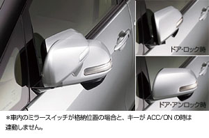 Автоматически складывающиеся зеркала для Toyota ESTIMA ACR50W-GFXSK (Июнь 2007 – Дек. 2008)