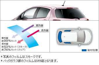 IR (ИК излучение) тонировочная пленка (заднее боковое, стекло заднее (clear (прозрачный) / дымчатый)) для Toyota VITZ KSP130-AHXNK(M) (Дек. 2010 – Сент. 2011)