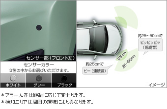 Датчик парковки (передний правый, левый), датчик парковки (передний правый, левый (зуммер набор)), (передний, задний (набор датчиков)) для Toyota VITZ NSP135-AHXGK (Дек. 2010 – Сент. 2011)
