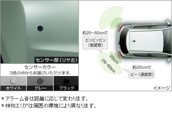 Датчик парковки (задний правый, левый), датчик парковки (задний правый, левый (зуммер набор)), (передний, задний (набор датчиков)) для Toyota VITZ NSP135-AHXNK (Дек. 2010 – Сент. 2011)