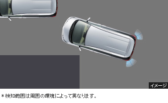 Датчик парковки (задний правый, левый) для Toyota ESTIMA ACR55W-GFXQK (Апр. 2013 – Сент. 2014)