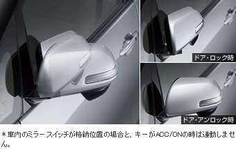 Автоматически складывающиеся зеркала для Toyota ESTIMA ACR55W-GFXSK(T) (Апр. 2012 – Апр. 2013)