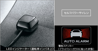 Автосигнализация (премиум) для Toyota HIACE TRH214W-JDPNK (Дек. 2013 – Янв. 2015)