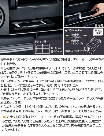 Зарядное устройство, зарядное устройство (основная часть), (набор для установки) для Toyota VITZ NCP131-AHXVK(I) (Нояб. 2014 – )