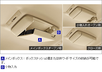 Консоль на потолке для Toyota ESTIMA ACR50W-GFXSK(Q) (Сент. 2014 – )