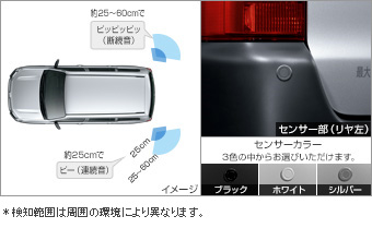 Датчик парковки (задний правый, левый), датчик парковки (задний правый, левый (зуммер набор)), (передний, задний (набор датчиков)) для Toyota PROBOX NCP165V-EXXGK (Сент. 2014 – )