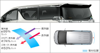 IR (ИК излучение) тонировочная пленка (заднее боковое, стекло заднее (clear (прозрачный) / дымчатый)) для Toyota VELLFIRE GGH30W-NFTRK (Февр. 2015 – )