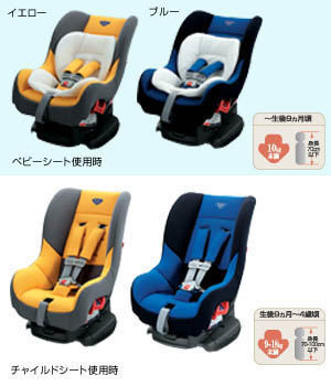 Детское сиденье (G − Child plus (голубой / желтый)) для Toyota VITZ NCP91-AHXVK (Авг. 2007 – Сент. 2008)